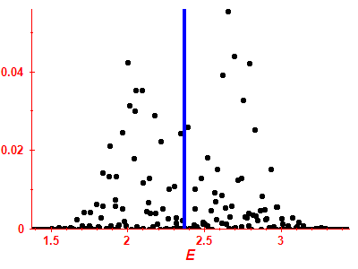 Strength function